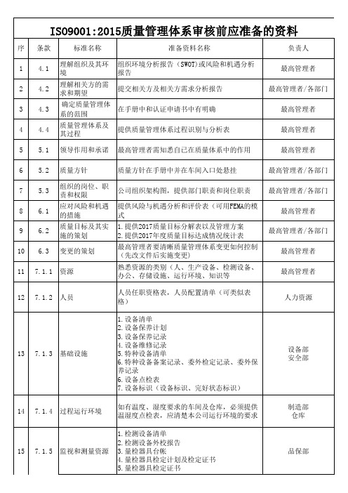 质量管理体系审核需要准备材料清单