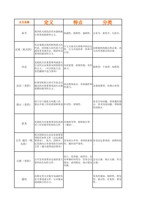 公文写作与处理5-8章