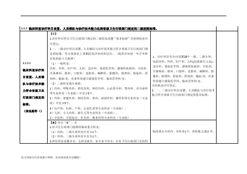 临床科室诊疗科目设置