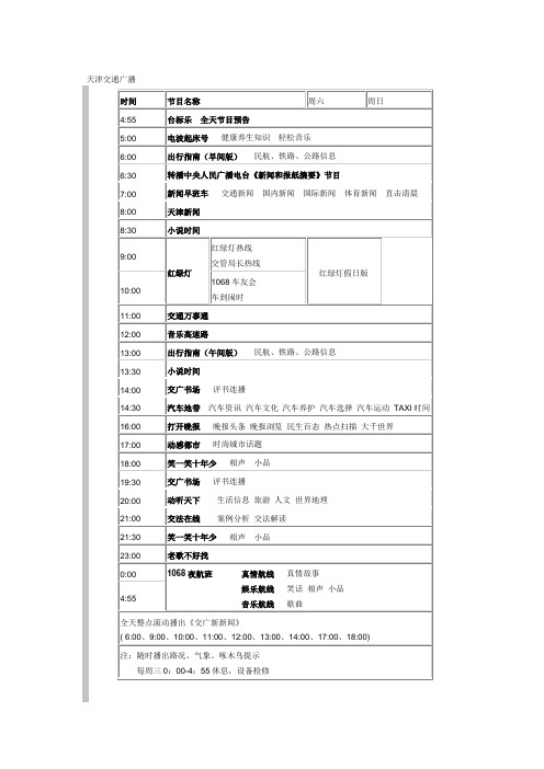天津交通广播 FM106.8