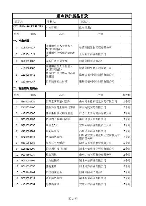 重点养护药品目录 2013