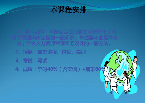 人力资源管理实务课件