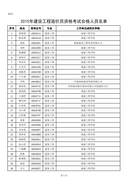 2015年建设工程造价员资格考试合格人员名单