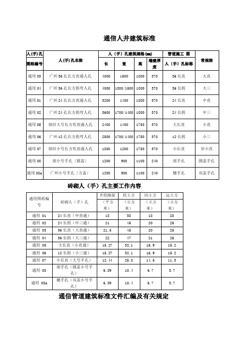 通信人井建筑标准
