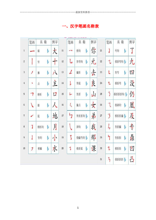 国家规定的汉字笔顺规则及笔画名称表精编版