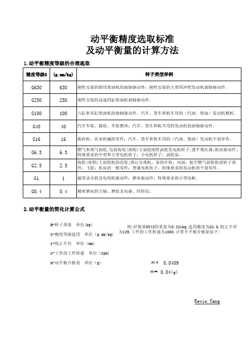 动平衡量的精度选取标准及计算方法