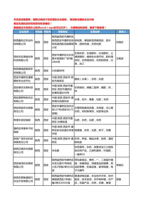 2020新版陕西省西安农药工商企业公司名录名单黄页大全186家