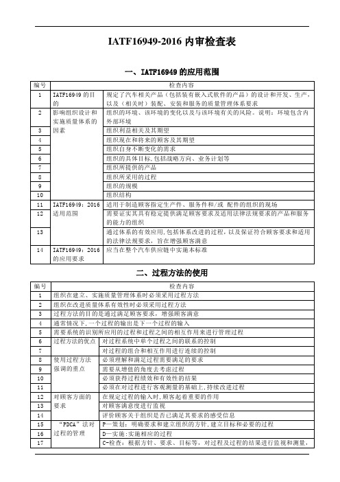 IATF16949-2016内审检查表汇编