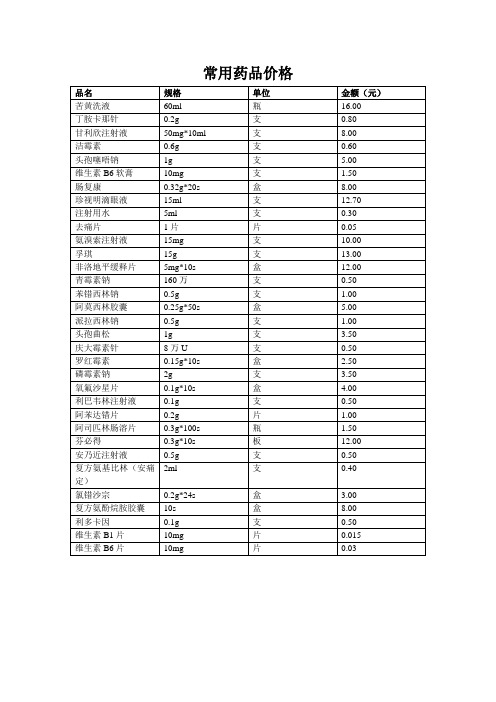 常用药品价格