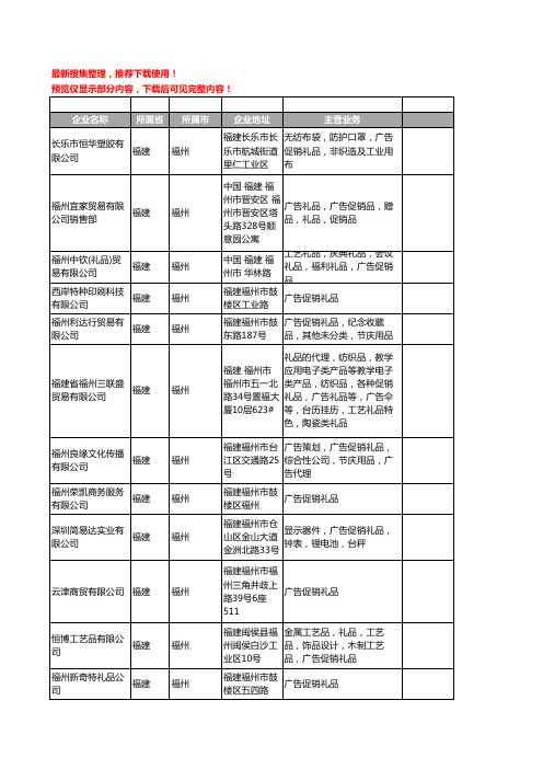 新版福建省福州广告促销礼品工商企业公司商家名录名单联系方式大全336家