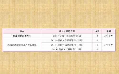 噶米精编学考传奇中考地理总复习 七年级 第一章 地球和地图(第1课时 地球)课件