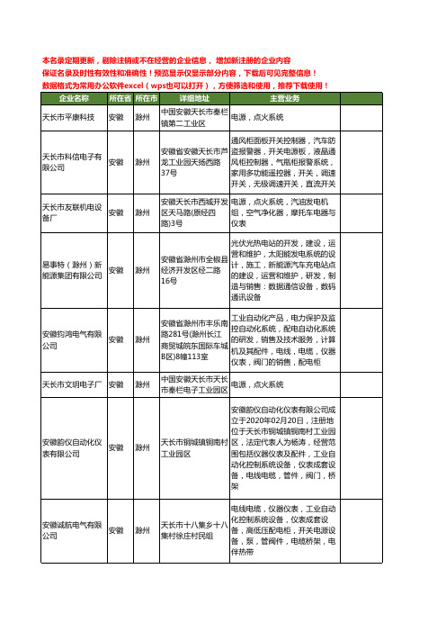 新版安徽省滁州电源系统工商企业公司商家名录名单联系方式大全19家