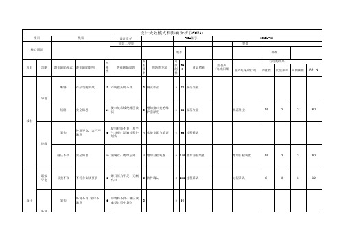11.线束DFMEA
