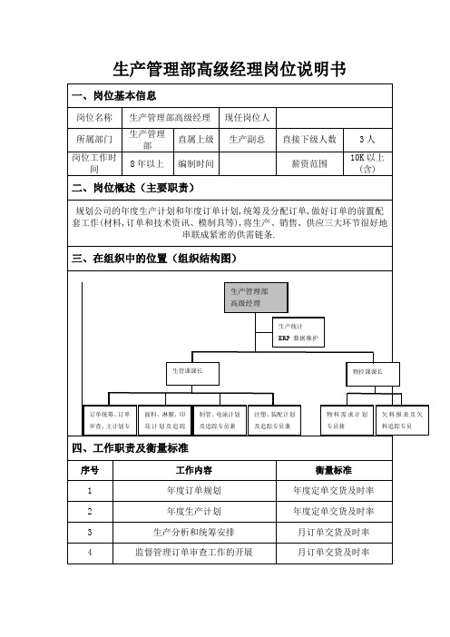 生产管理部高级经理岗位说明书