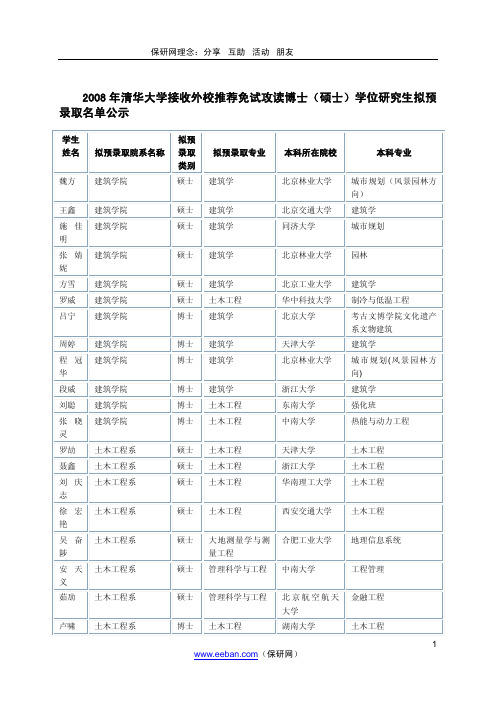 2008年清华大学接收校外免试生拟录取名单