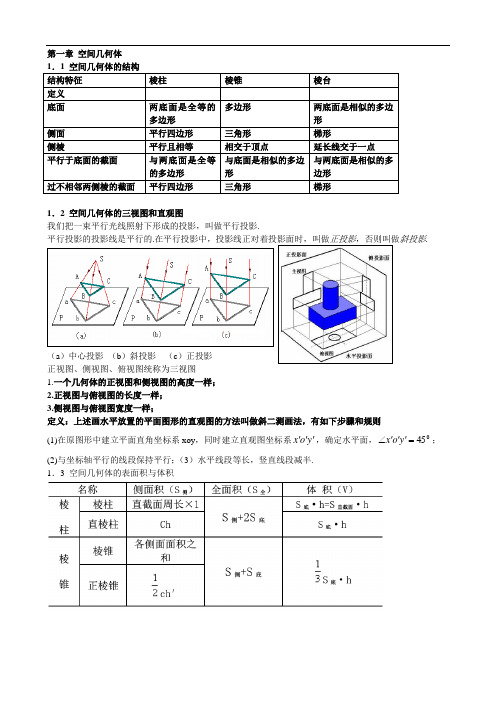 新课标人教A版 高一数学必修二定理知识要点