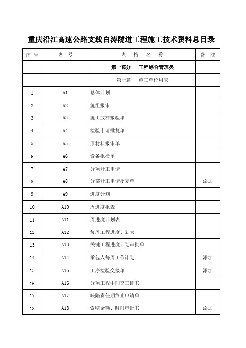 隧道用表目录