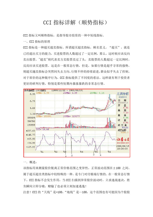 CCI指标详解