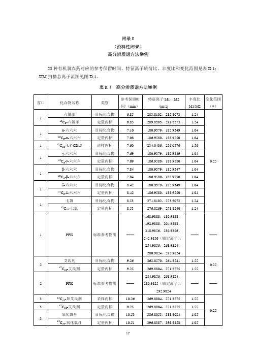 环境空气 有机氯农药的测定 高分辨质谱方法举例