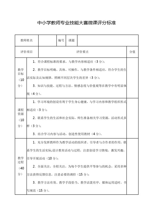 中小学教师微课、说课评分标准