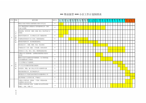 物业接管小区工作计划倒排表