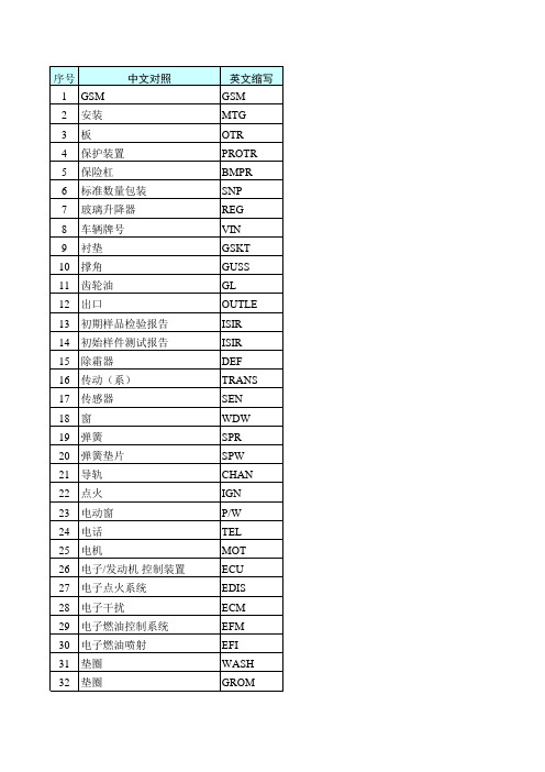 常用中英文缩写对照表