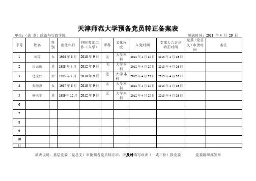 中共党史专业转正备案表1