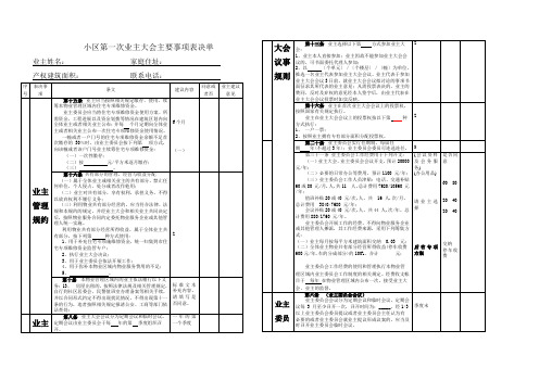 最新 小区业主大会主要事项表决单