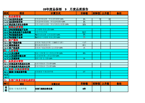 品质月报模板格式