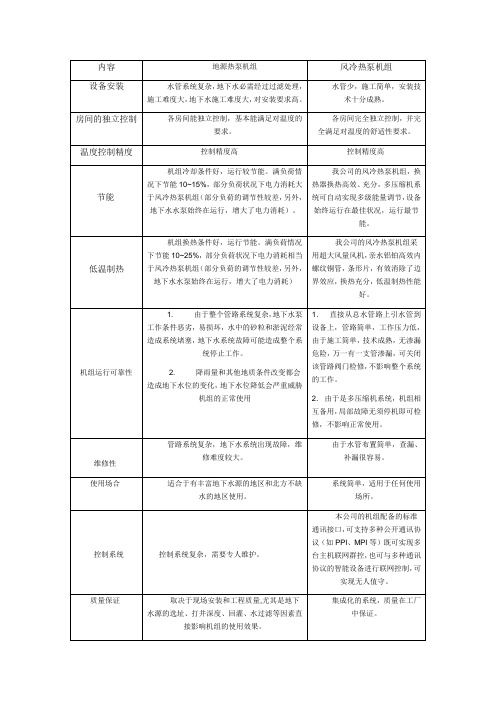 地源热泵与风冷热泵比较