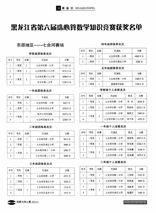 黑龙江省第六届珠心算数学知识竞赛获奖名单