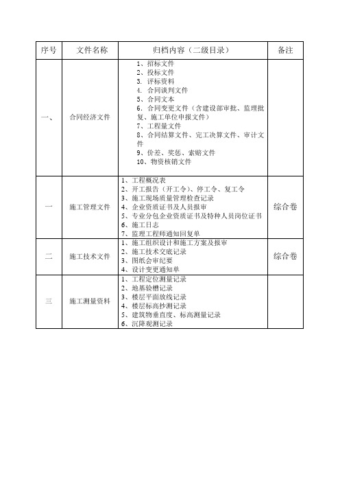 土建工程档案目录表