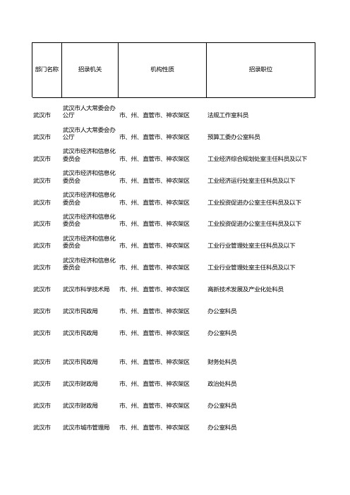 2012年省考录职位表