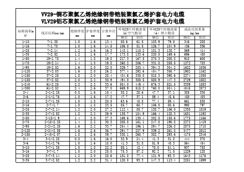 电线电缆载流量(铜芯,铝芯对照表)