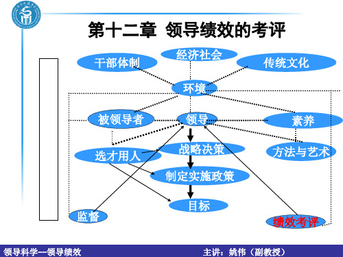领导绩效的考评(ppt 34页)