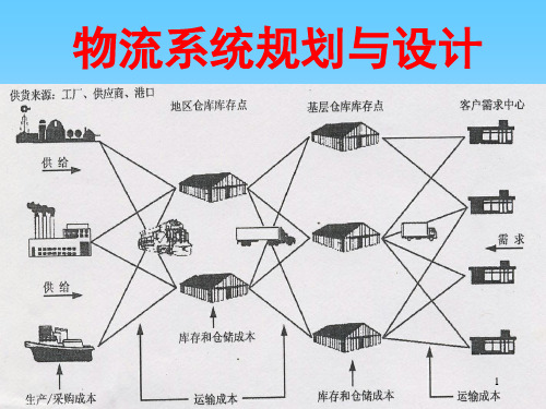 物流系统规划与设计1-3ppt课件