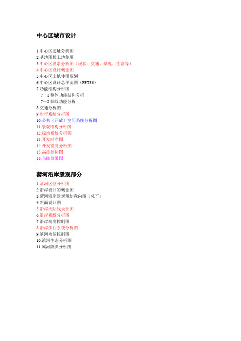 中心区城市设计