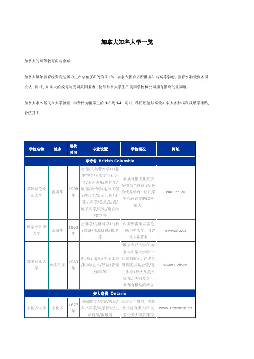 加拿大知名大学一览