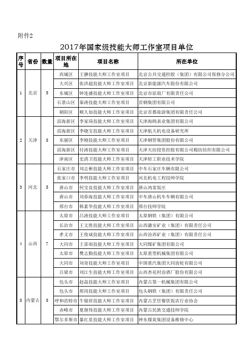 国家级技能大师工作室项目单位