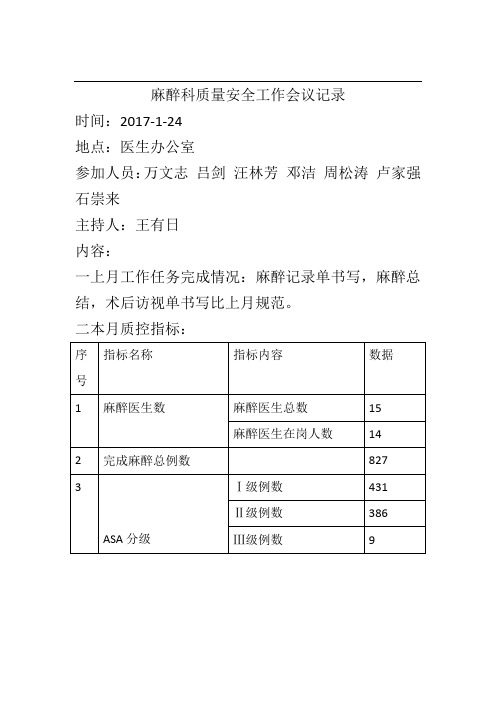 1麻醉科安全与质量控制会议记录