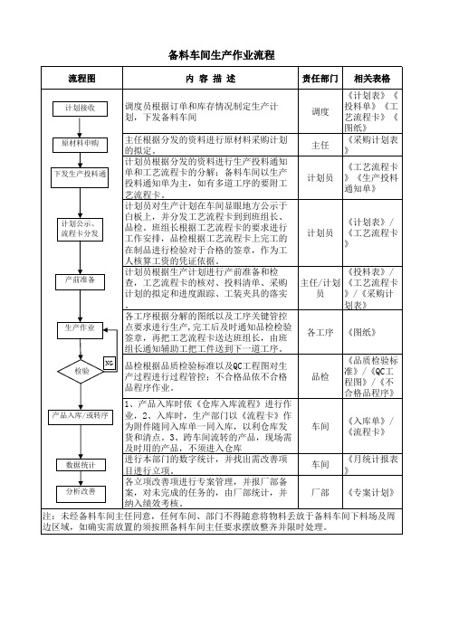 备料车间生产作业流程