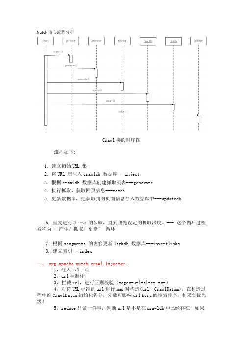 nutch核心流程分析