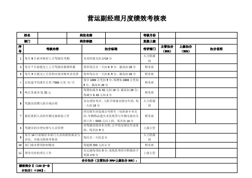 营运副经理月度绩效考核表