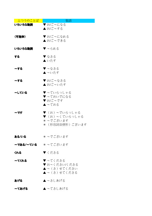 日语敬语