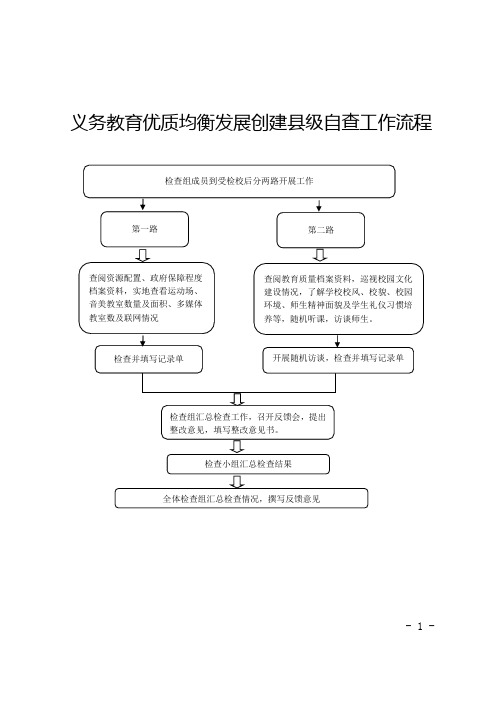 义务教育优质均衡发展创建检查流程