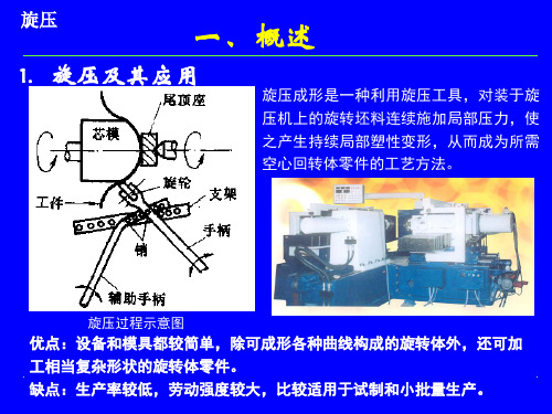 西北工业大学飞机钣金旋压课件