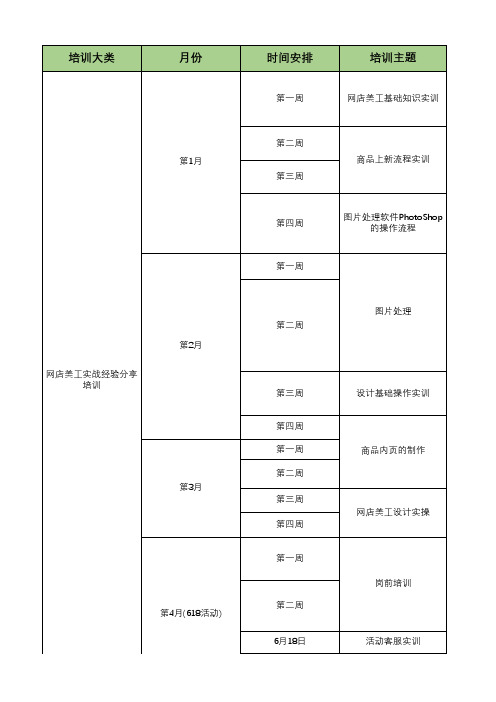 网店美工实战经验分享培训教学计划