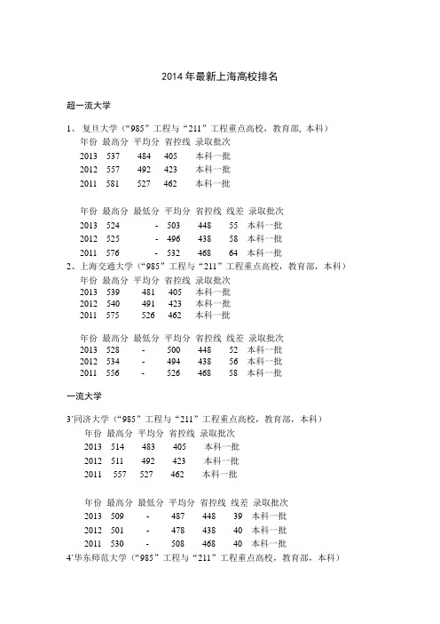 2014年最新上海市大学排名