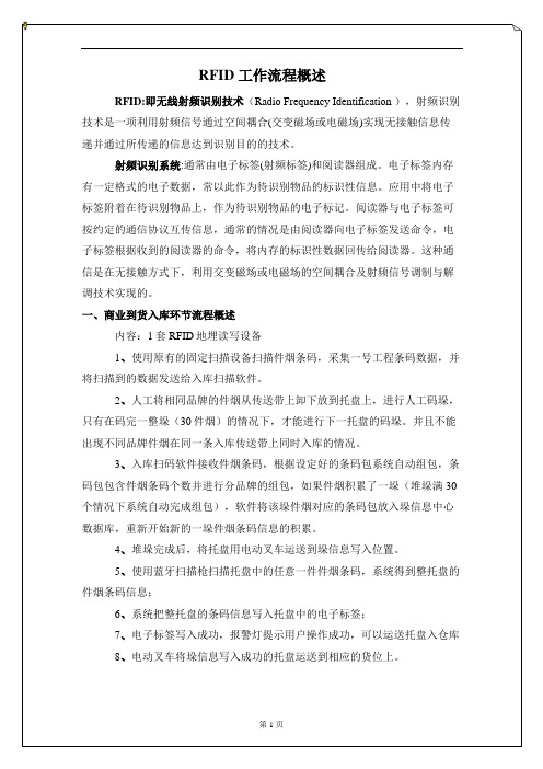 RFID工作流程概述
