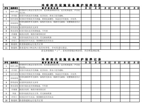 冷库相关设施设备维护保养记录